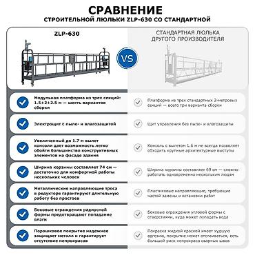 люльки: Строительная фасадная люлька ZLP-630 Назначение: - Подъём и — 4
