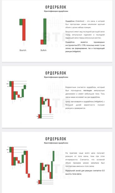 Başqa xidmətlər: Forex və Trading dərslikləri. 1000 Səhifədən çox vəsait. Rus, Az və