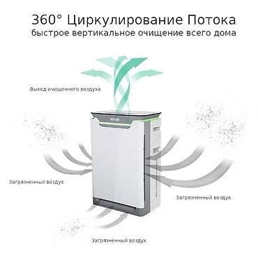 pura: Климатический комплекс: очиститель воздуха / ионизатор / увлажнитель — 6