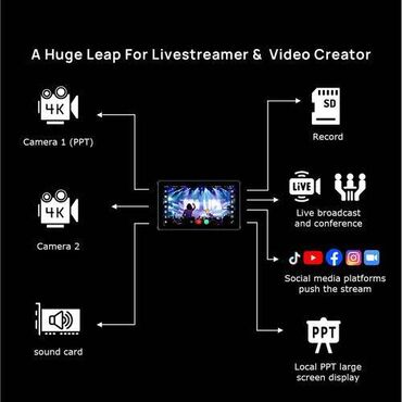 Digər foto və video aksesuarları: Cinetreak Mixer Live 💠 Brend: Cinetreak 💠 Model: Mixer Live 💠 Rəng — 7