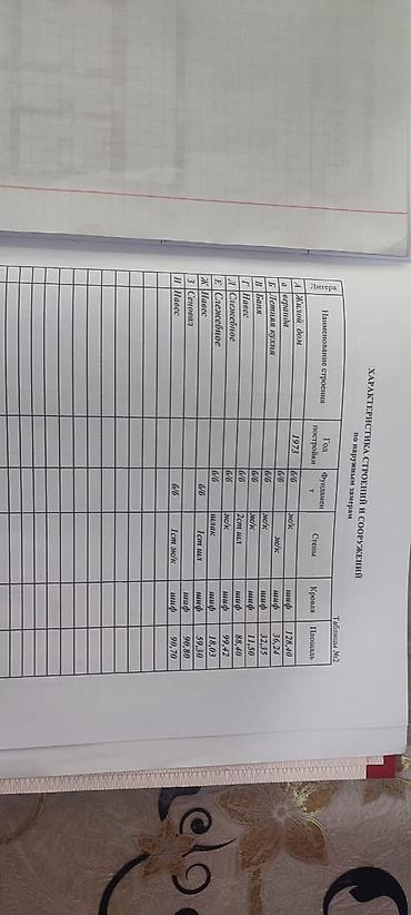 Продажа коттеджей и домов: 5 и более комнат, 95 м², 52 соток, Сокулук, Собственник — 30