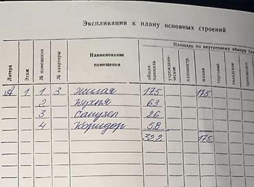 Продажа квартир: 1 комната, 32 м², Пишпек 1 этаж, Евроремонт — 6