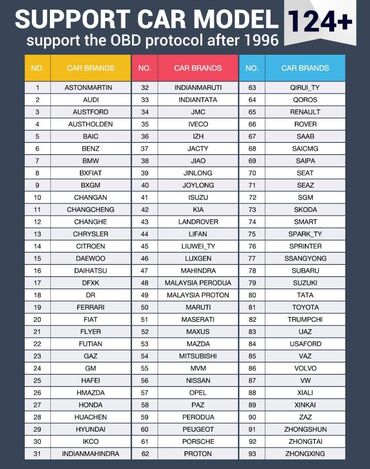 Alati za automobile: Novo - Kingbolen S6 OBD2 28 Reset IMMO/BMS/TPMS/ABS Bleeding Novo - — 7
