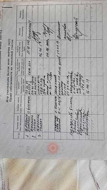 Продажа участков: 53 соток, Для сельского хозяйства, Тех паспорт — 8