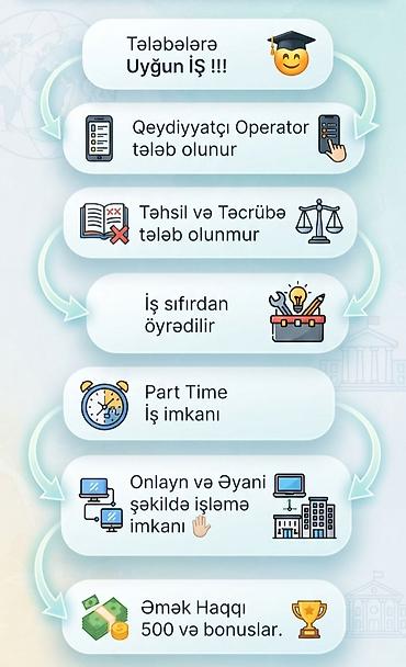 zaprafqa operator isi: Çağrı mərkəzi operatoru tələb olunur, Tələbələr, İstənilən yaş, Təcrübəsiz, Aylıq ödəniş — 1