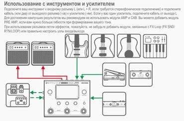 Digər ləvazimatlar: Gitara prosessoru. Hotone Ampero II Stomp (MP-300) aksesuarları ilə — 12