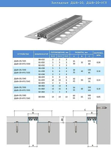 Другие строительные материалы: Деформационные швы для промышленных полов,. деформационные швы для — 4