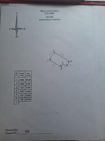 Продажа другой коммерческой недвижимости: Срочно продается на Дордое 2 соток участка с домом.На участке дом 2 — 2