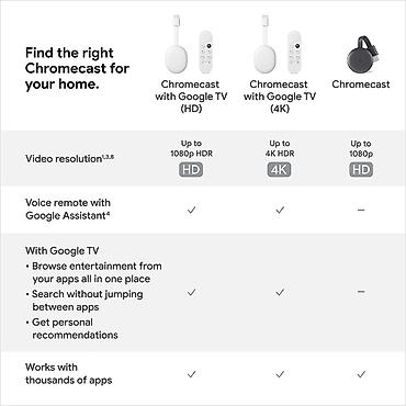 поутер: TV-Приставка Google chrome cast with Google TV (4K) (Реплика) Все — 3