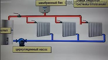 тёплый бассейн: САНТЕХНИКА, ОТОПЛЕНИЯ, КВАРТИРННЫЙ МОНТАЖ, ТЕПЛЫЙ ПОЛ. Любой — 1