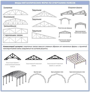 навес готовый: Фермы и Арки для навесов любых размеров готовые фермы арочные фермы