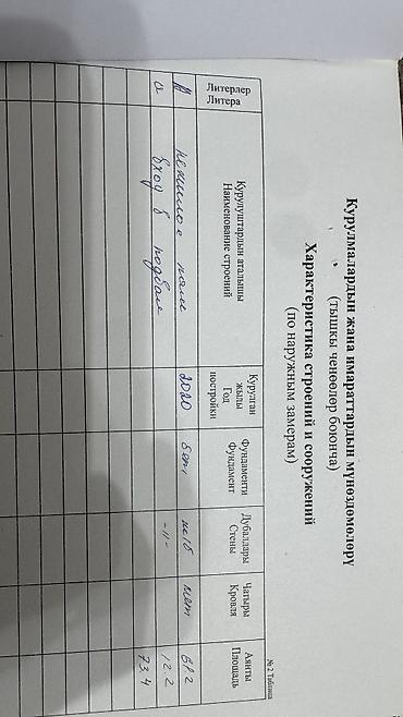 купить фермы: Продается подвальное помещение!!! Район верхний Джал Жилая площадь 50 — 5