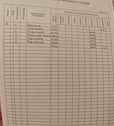 поля поливной: Сдаю половину кашары 430 м² + 3 комнаты 50 соток земли. 50000 сом