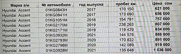 Hyundai: Hyundai Accent: 2020 г., 1.6 л, Автомат, Бензин, Седан — 30