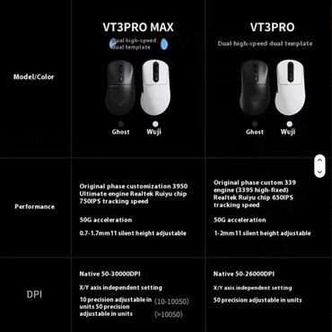 Компьютерные мышки: 🚀 Scyrox V6 и V8 — мыши, созданные побеждать. Это не просто периферия — 9