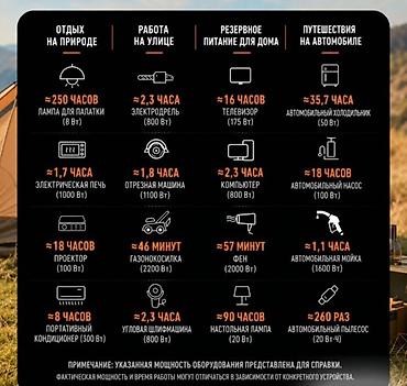 ecoflow delta 3: Портативная зарядная станция 1800 Вт·ч — мобильный источник питания — 2