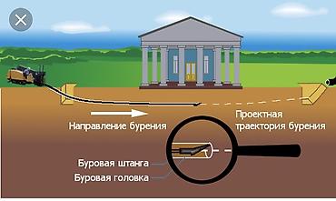 project gr: Выполняем горизонтально направленное бурение. Делаем проколы под — 3