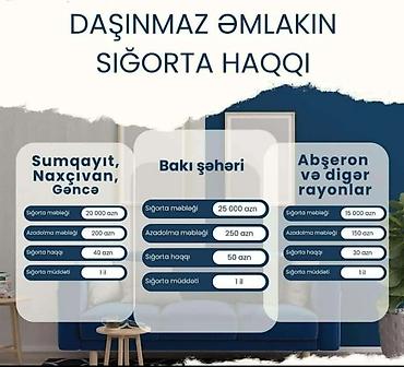 səyahət: Sığorta xidmətləri. Bütün sığorta xidmətləri mövcuddur.Avtomobillərin — 3