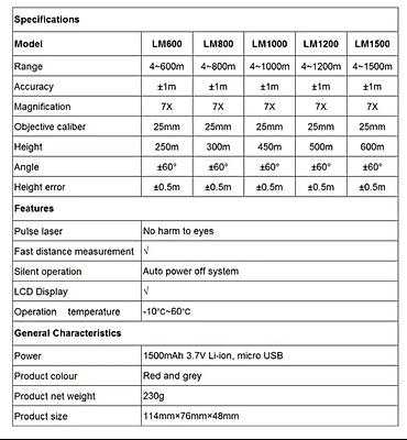 Ölçmə cihazları: Peşəkar optik məsafə ölçən Model: UNI-T LM1000 Uzaq obyektlərə qədər — 5