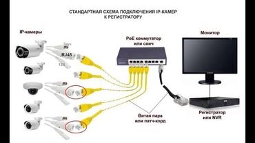 установка видеонаблюдения ош: Установка и настройка видеорегистратора