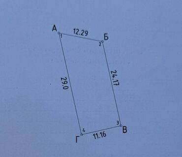 Продажа участков: 4 соток, Для строительства, Красная книга