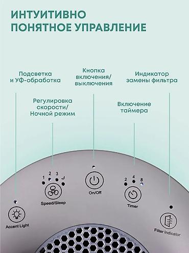 антиполлин цена: Воздухоочиститель Ballu Напольный, 20-25 м², НЕРА — 3