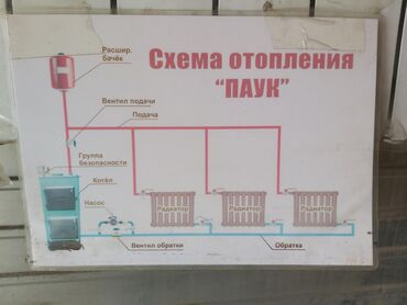 отопление для дома: Отопление жасайбыз гарантиясы менен