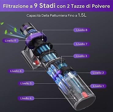 dyson пылесос: Вертикальный пылесос Новый Полная оплата — 5