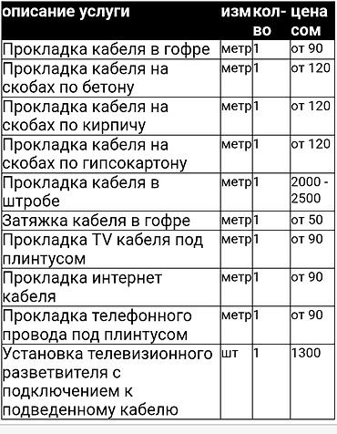 Электрики: Электрик | Установка стиральных машин, Демонтаж электроприборов, Подключение электроприборов Больше 6 лет опыта at lalafo.kg — 7 Электрики: Электрик | Установка стиральных машин, Демонтаж электроприборов, Подключение электроприборов Больше 6 лет опыта — 7