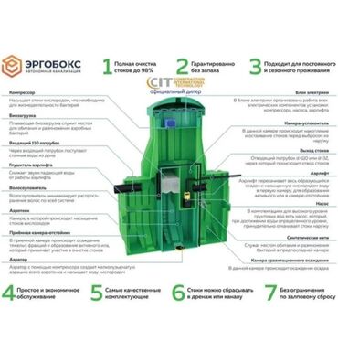 швейный мастер: Септик,Современные станции глубокой очистки сточных вод "ERGOBOX 4, 6