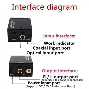 multimedija golf 6: AUDIO KONVERTOR DIGITALNOG U ANALOGNI SIGNAL - PRETVARAC DAC | — 2