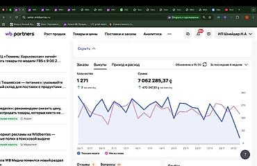 треб отк: Ведение и аналитика кабинета продавца на Wildberries Описание: - — 2