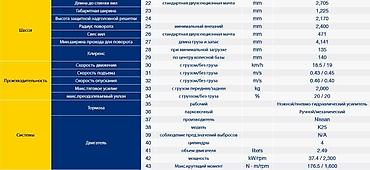 люгонг: Погрузчик, 2024 г., Колесный, Вилочный — 4