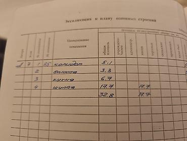 мкр улан: 1 комната, 32 м², Улан мкр 105 серия, 7 этаж, Косметический ремонт — 7