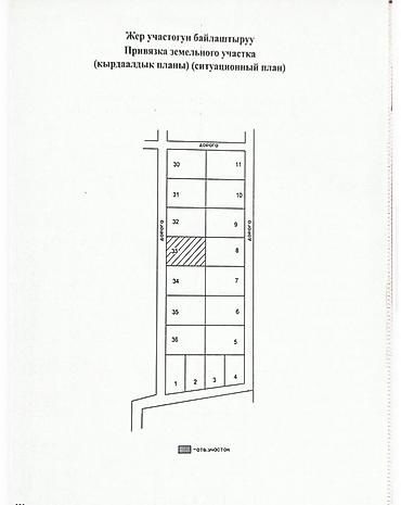 Жер тилкелери: 6 соток, Курулуш, Кызыл китеп — 2