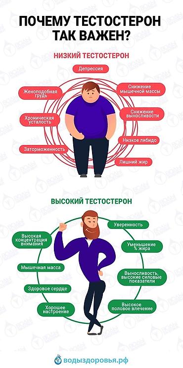 Медицинские услуги: Клиника, Лаборатория, диагностический центр, Врачи | Уролог | Анализы, Диагностика, Обрезание — 5