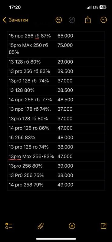 аренда колонки бишкек: IPhone 15 Pro Max, 256 ГБ, Куту