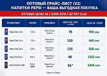 pepsi: Оптовый прайс-лист (V2) на напитки Pepsi Ассортимент и упаковка: - — 1