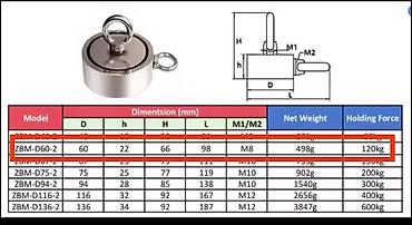 Другие товары для дома: Продаю новый неодимовый поисковый магнит, сплав NdFeb, марка — 2