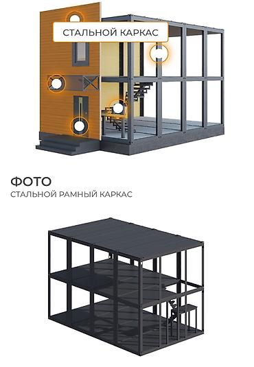 Продажа коттеджей и домов: Построим быстро сборный дом! За три месяца, под ПСО, на сложном — 7