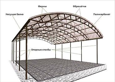 Другие виды металлопроката: Крепкие и надежные фермы из профильной трубы! Металлические фермы — 15