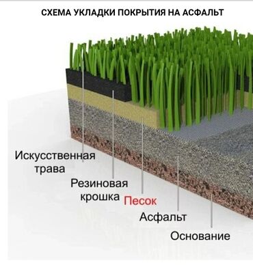 резиновая крошка бишкек: Мини футбол!!Резиновая крошка.Гранула .От производителя,на прямую .Без