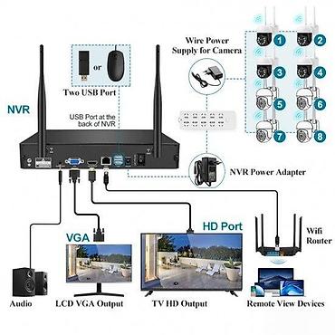 Kamere za video nadzor: IPsmartPTZ.WIFI.Video nad.4kam.8kam.5MP.AHD,HD,FULLHD.HDisk. DO — 11