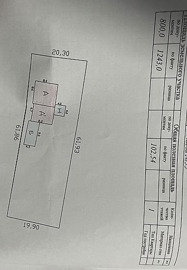 Недвижимость: 🏡 Продаётся дом в престижном районе Беш-Кунгей Дом расположен на — 5