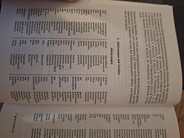 корана: Продаются УЧЕБНИКИ и РАЗНЫЕ КНИГИ. Цены РАЗНЫЕ, ЛИСТАЙТЕ КАРУСЕЛЬ — 7
