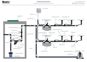 Другие системы полива: Автополива, авто полив, система автополива под ключ. Автоматическая — 7