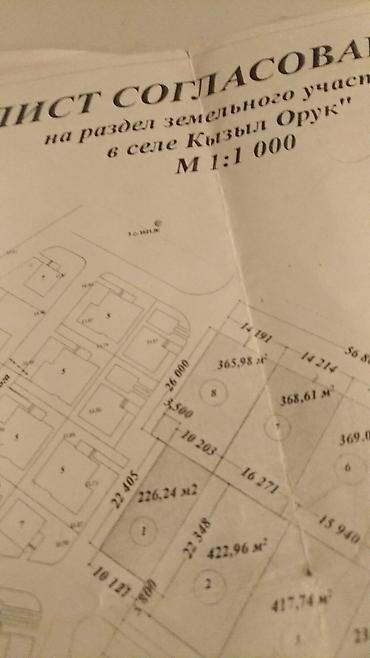 мурат ордо: 6 соток, Для бизнеса, Красная книга — 10