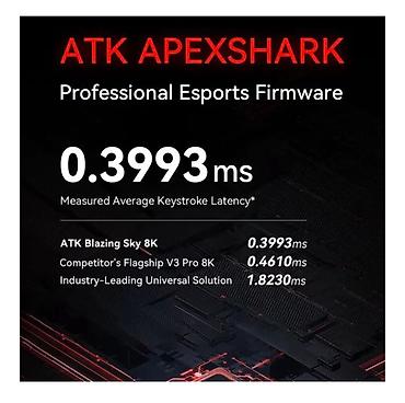 lava: Беспроводная игровая мышь ATK Blazing Sky F1 Pro Max (PAW3950 — 2