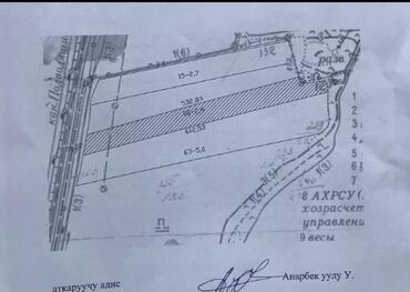 куплю участок в бишкеке недорого: 3 соток, Айыл чарба үчүн, Техпаспорт