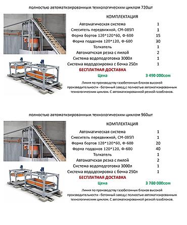 Производство газоблоков: Оборудование для производства газоблоков Варианты линий: - Мини-линии — 12
